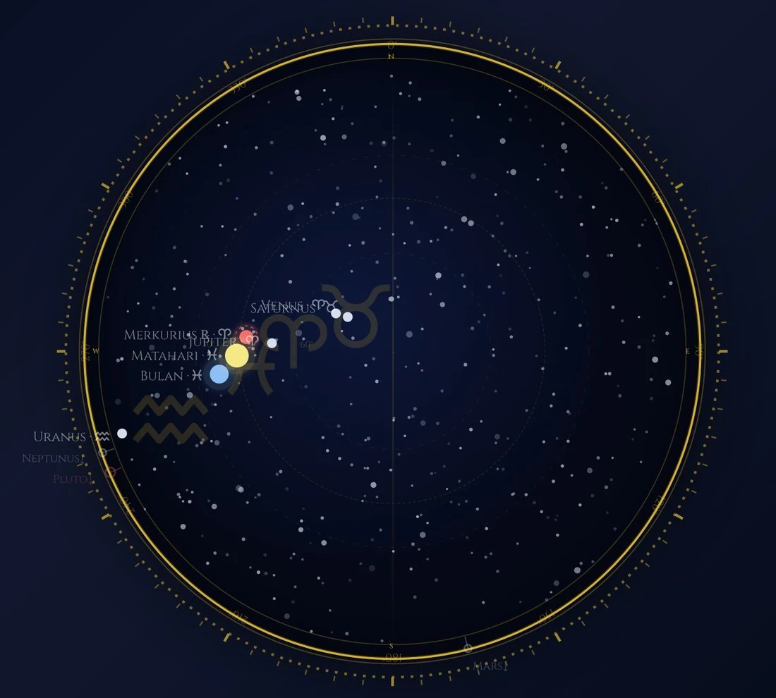 Contoh hasil peta langit YourSkyMemory dengan posisi planet dan zodiak